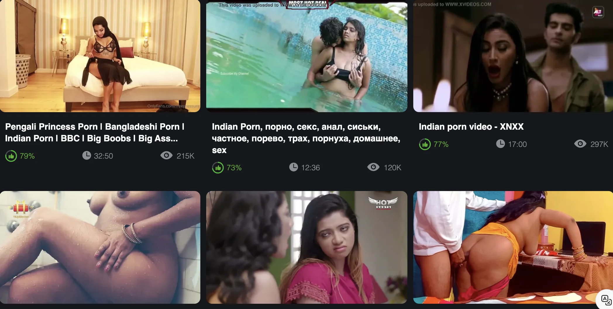 Do Indians Watch Porn? Unpacking Adult Film Consumption in India